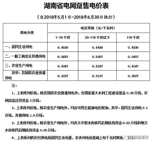 2017阶梯式电费收费_广州电费阶梯收费_电费收费标准2022