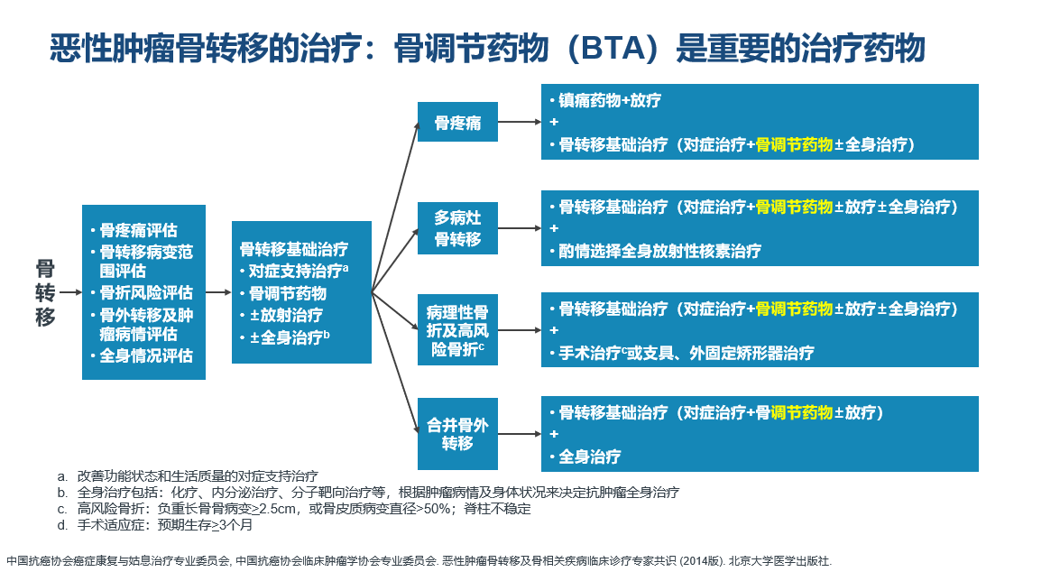 布罗舒单抗_从香港带地诺单抗到内地_地舒单抗