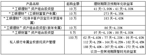 劣后与配套资金_劣后资金什么意思_劣后资金什么意思