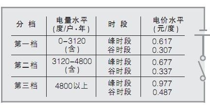 2017阶梯式电费收费_电费收费标准2022_广州电费阶梯收费