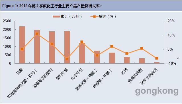 化工进展怎么样_中海油乐金化工领导张好宽_化工进展好中吗