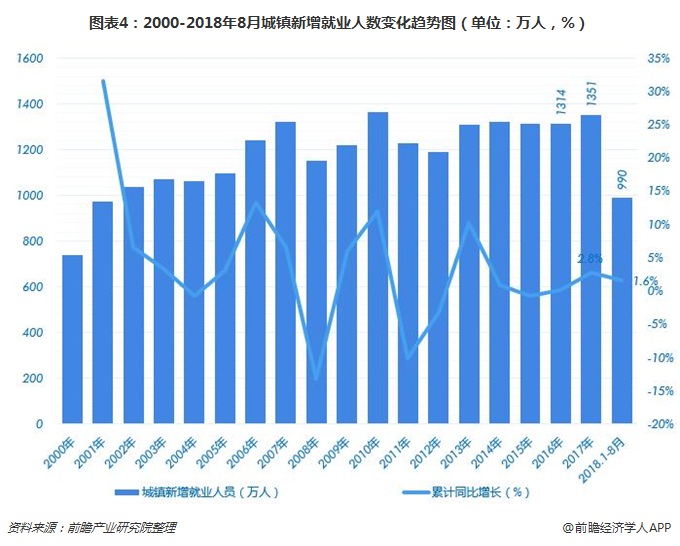 韩国经济未来发展趋势_中国经济发展趋势_中国现代发展成就经济