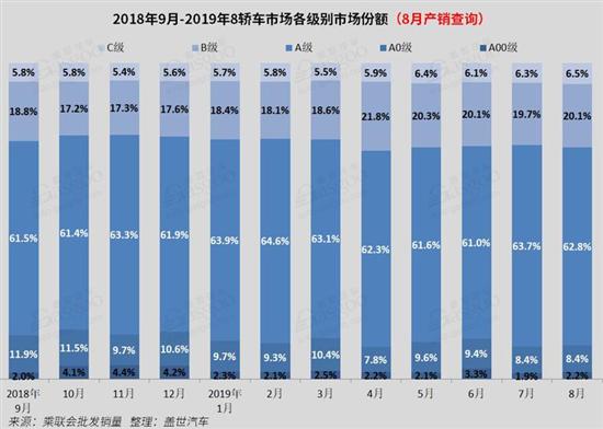 g榜销量排行_汽车销量排行榜2016_美国汽车品牌销量排行