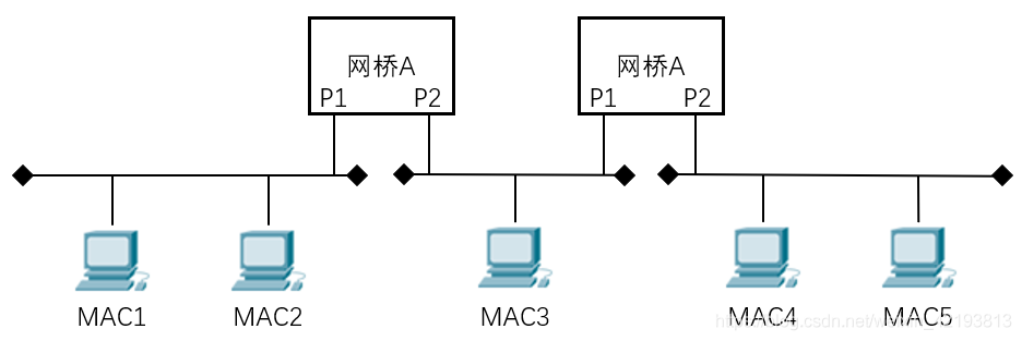 tor网桥获取_tor网桥地址_网桥