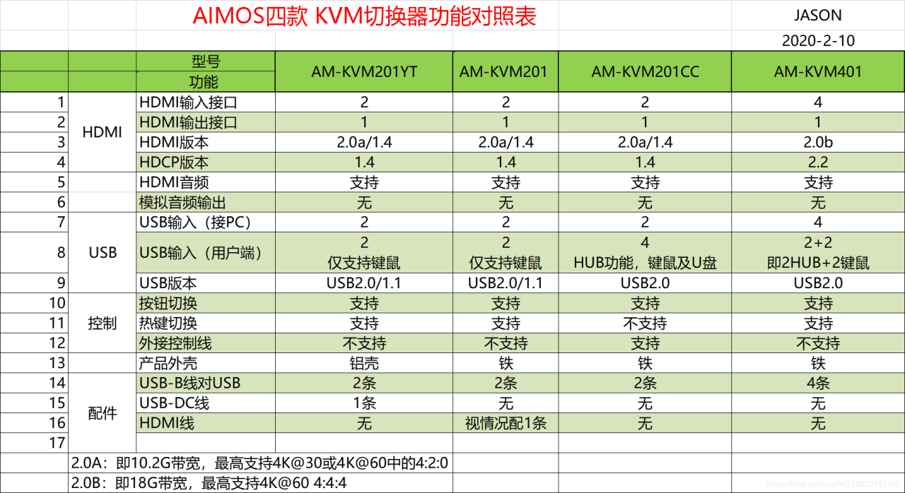 kvm切换器品牌哪个好_ibm kvm 怎么切换屏幕_kvm切换器怎么切换