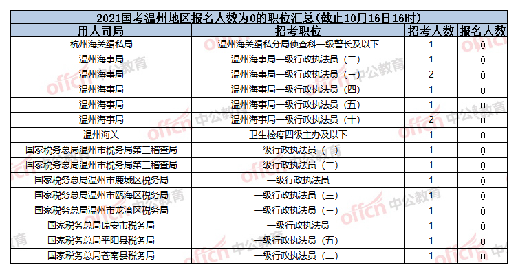 温州公务员_温州公务员考试合格201511月_温州公务员培训班