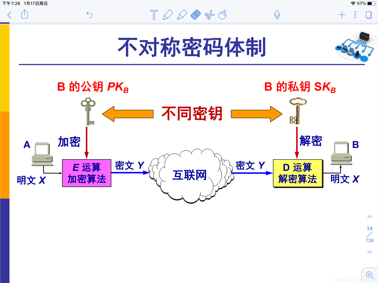 非对称加密算法有哪些_aes算法加密 举例_对称密钥算法体系包括