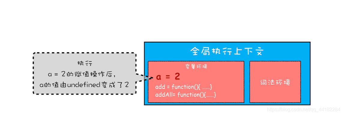 android 开发 技术栈_spring cloud 技术栈_前端技术栈有哪些