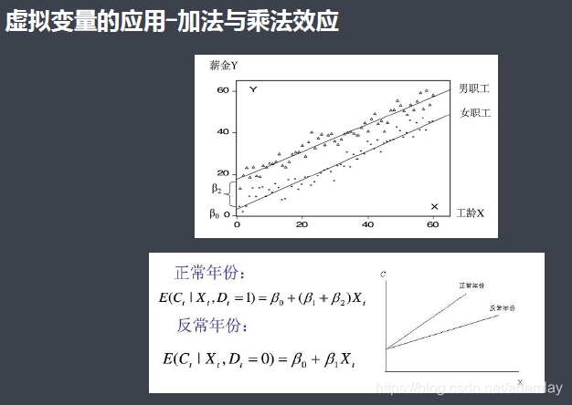 控制变量_解释变量与被解释变量_asp提供两个内置对象存储会话变量和应用程序变量