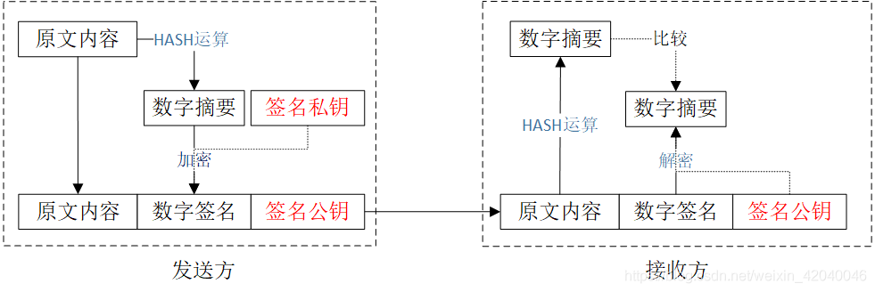 对称密钥算法体系包括_非对称加密算法有哪些_透明加密 算法