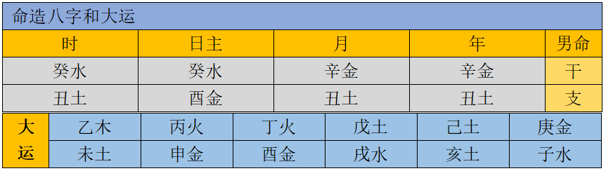 辛丑年_辛酉日 辛丑日_辛丑月辛丑日