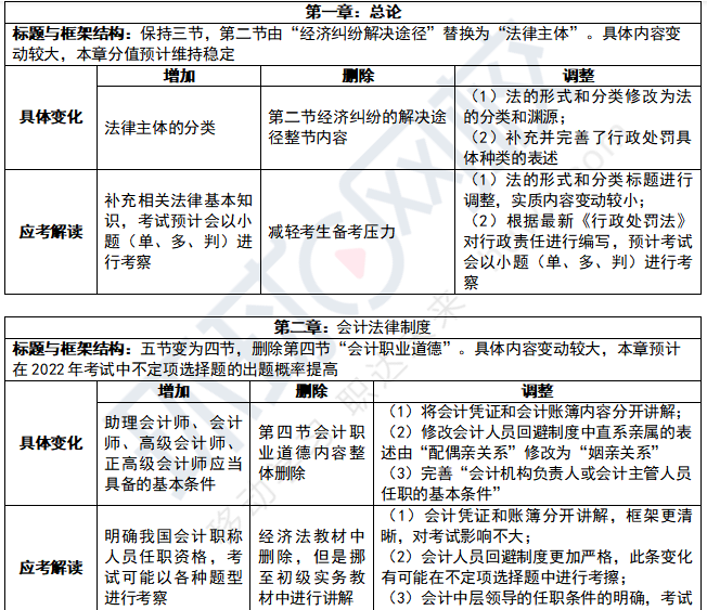 英语导游人员参考用书英语北京特色景点导游_职称英语考试用书_基金从业考试 参考用书