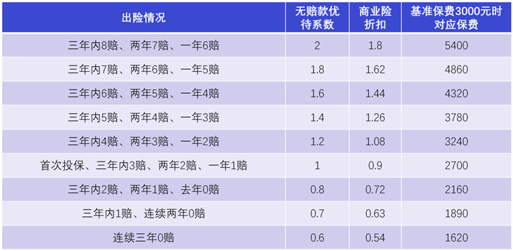 汽车保险一年多少钱_钱存银行还是买保险好_钱包网保险移动端