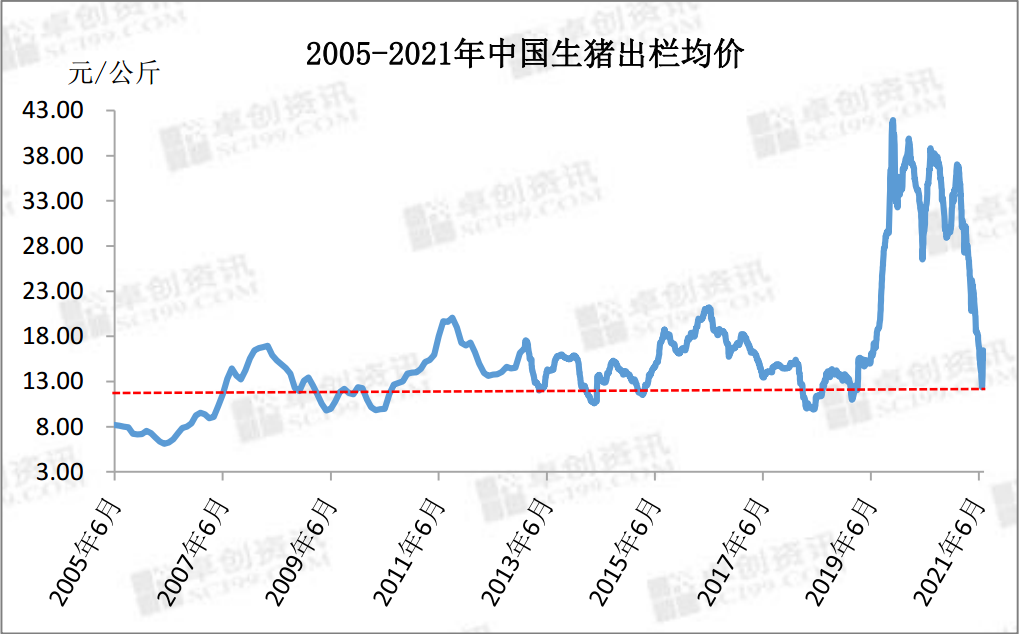 什么是建仓价和持仓价_平仓价 建仓价 盈亏_什么是建仓价