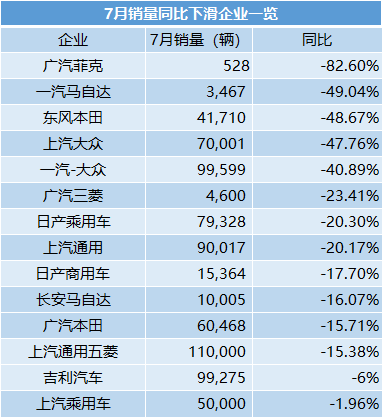 汽车销量排行榜2016_美国汽车品牌销量排行_g榜销量排行