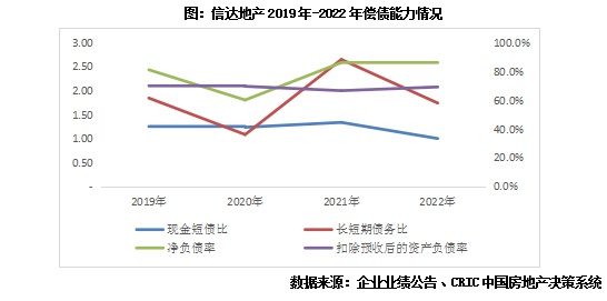 负债筹资的方式有_有息负债_带息负债规模如何测算