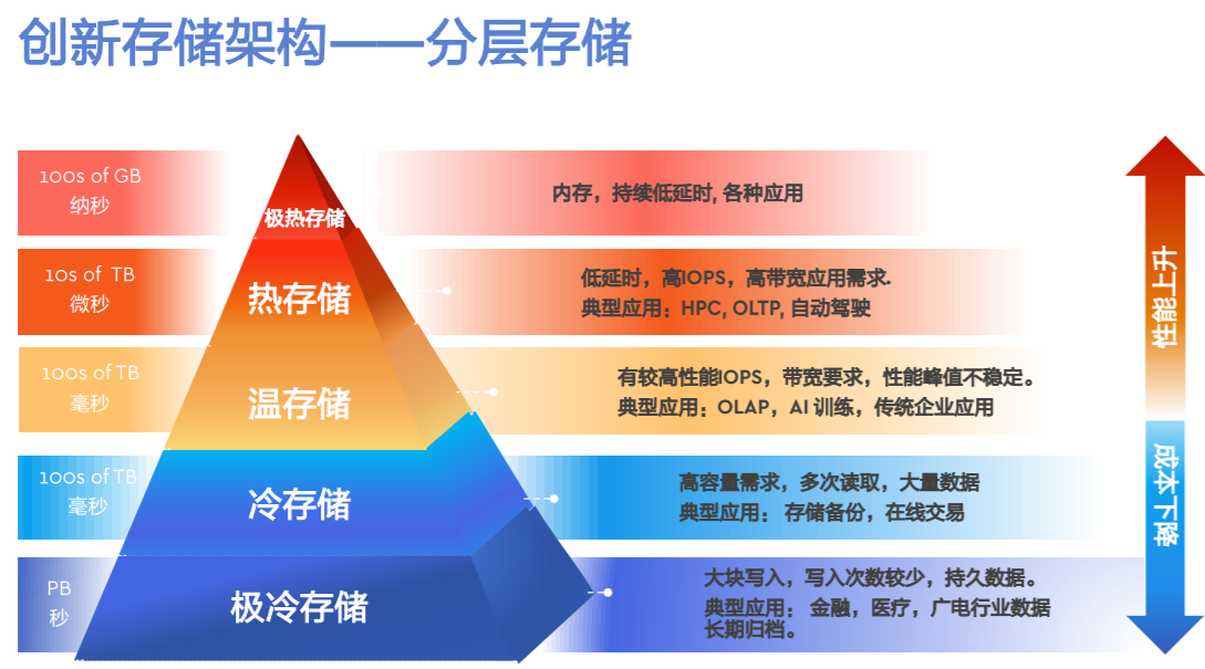 2015西部航空招聘官网_西部信天游官网_西部数据官网