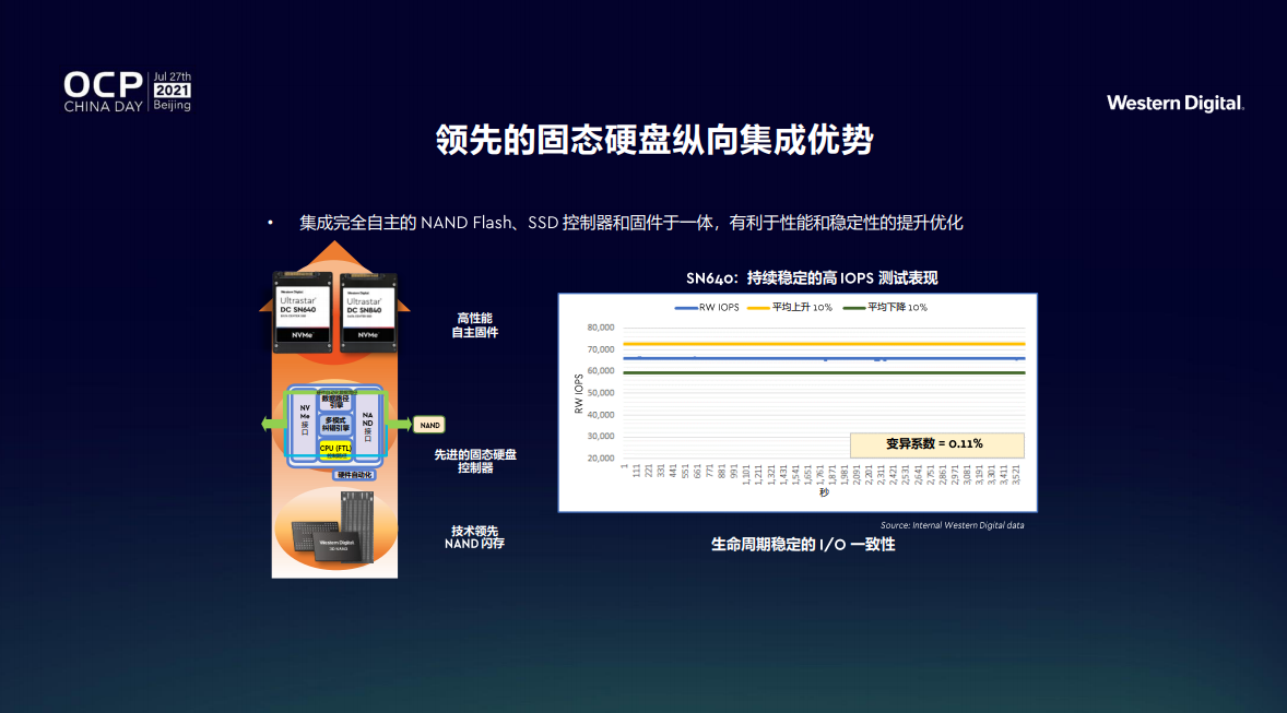 西部信天游官网_西部数据官网_2015西部航空招聘官网