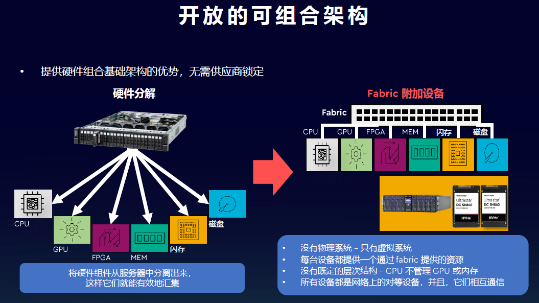 2015西部航空招聘官网_西部信天游官网_西部数据官网