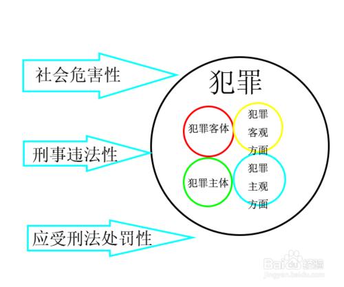 串标罪是大罪还是小罪_一般来说暴击伤害是基础伤害_什么是故意伤害罪