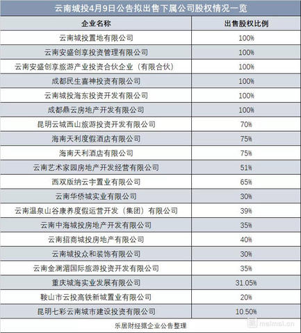 有息负债_带息负债 英文_有按揭的房子算负债