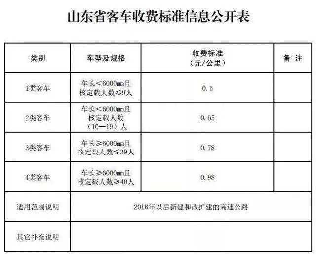 2020春节高速堵车时间_春节高速哪些车不免费_春节高速免费时间