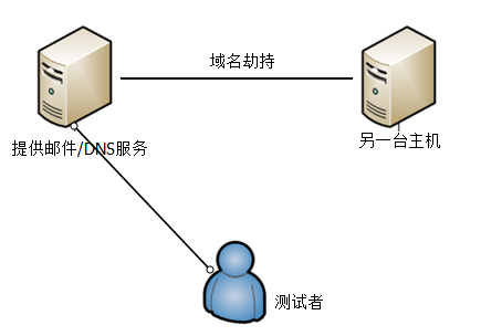 流量劫持_搜索引擎流量劫持_流量劫持是什么意思