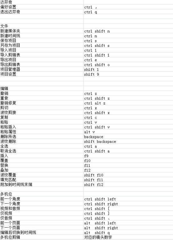 剪切快捷键ctrl加什么_苹果电脑快捷剪切键_搜索快捷键是ctrl加什么