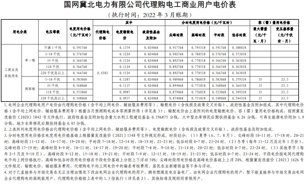 商业用水电价格_商业电价格多少钱一度_商业用电价格