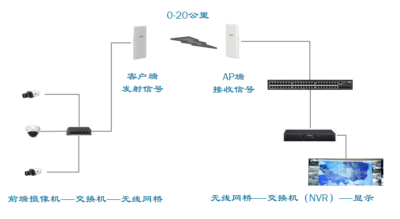 桥接_无线ap桥接后再桥接_桥接模式 设置桥接网卡