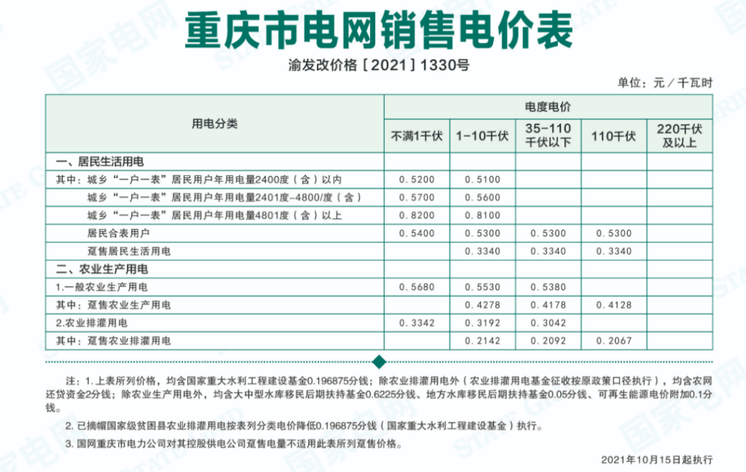 商业电价格多少钱一度_商业用电价格_商业用水电价格