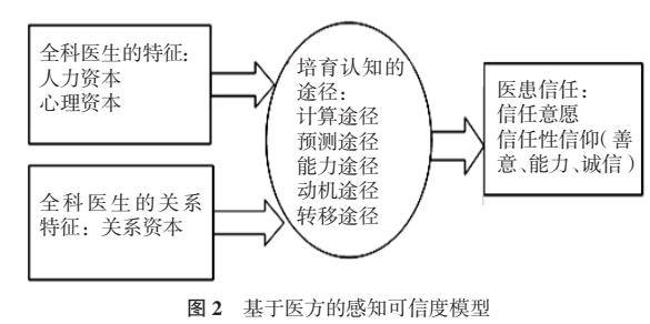 添加受信任站点_ie受信任站点无法添加_未受信任的企业级开发者怎么解决