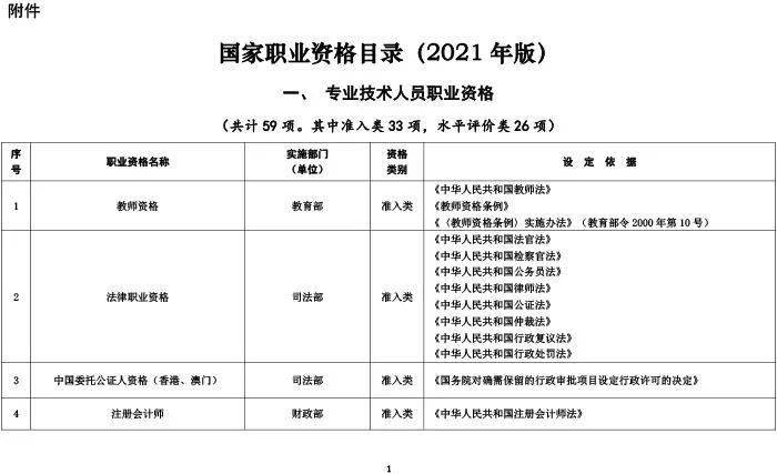 道路运输驾驶员从业资格培训资格_法律从业资格和a证的区别_人力资源从业资格证