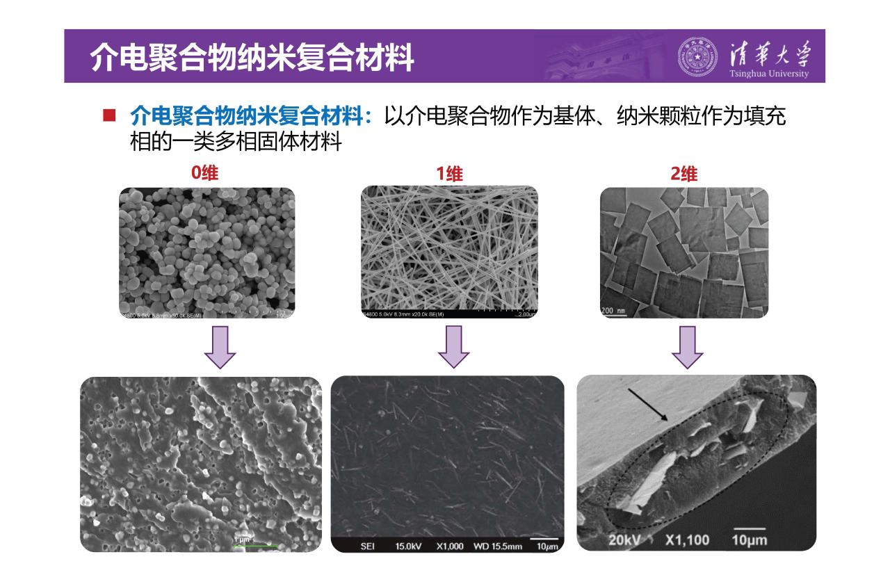 高硼硅电窑炉原理_硅的介电常数_菊花硅晶电暧器