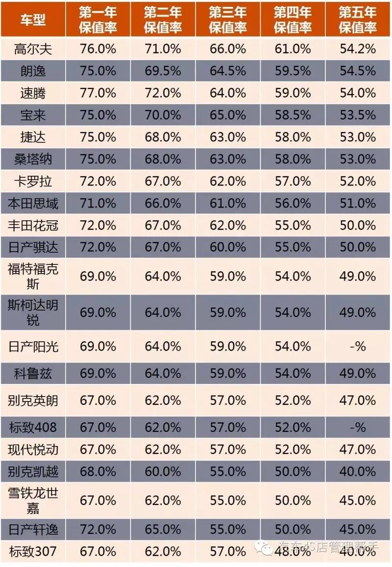 suv汽车6月销量排行_2018汽车suv销量排行_suv汽车排行榜