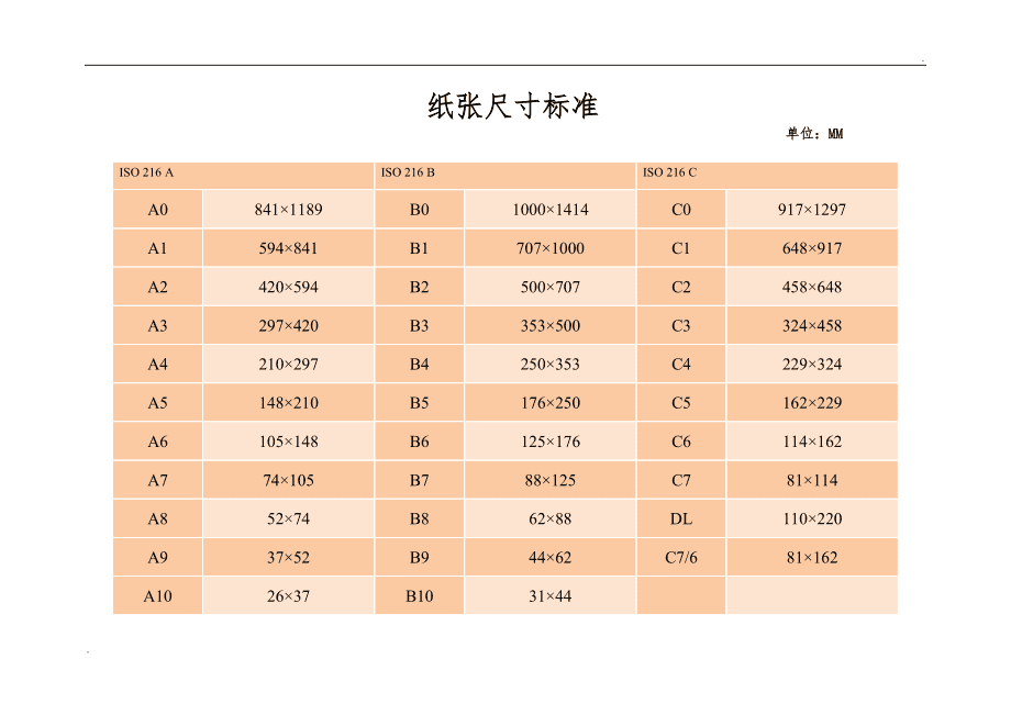 4k纸多大尺寸_16开纸尺寸多大_b4纸多大尺寸