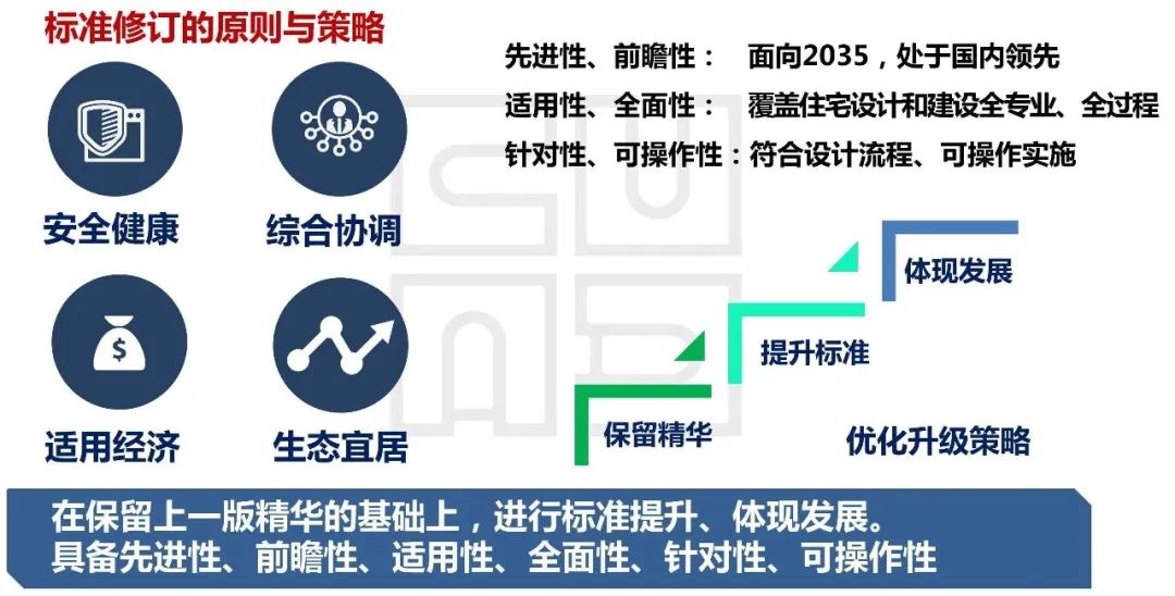 2020成都中和住宅用地规划_非普通住宅标准 上海_江苏省住宅设计标准2020