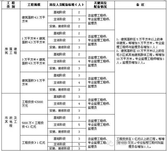 工信部备案系统是什么_湖南省劳动用工备案系统_工信部备案系统 登录