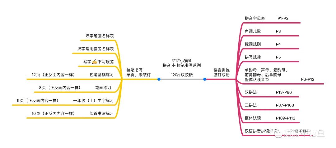 派水杯派水杯的实验_拼音拼音田字格word模板下载_水杯拼音