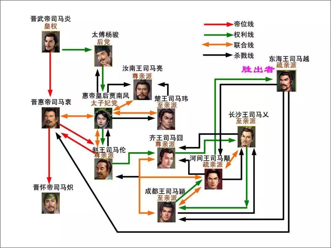 东晋帝王表_帝王妻之魅惑帝王心_东晋历代帝王