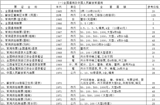 旧粮票在哪里回收_全国旧粮票回收价格表_旧粮票回收价格表图片