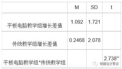 儿童平板电脑_儿童平板卫士_书仙子儿童平板