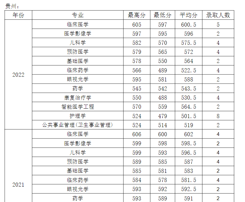 江苏的大学_江苏的大学_江苏985 211大学名单