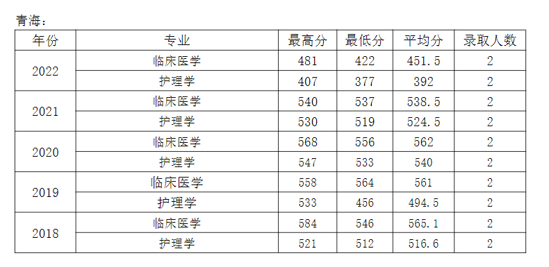 江苏的大学_江苏985 211大学名单_江苏的大学