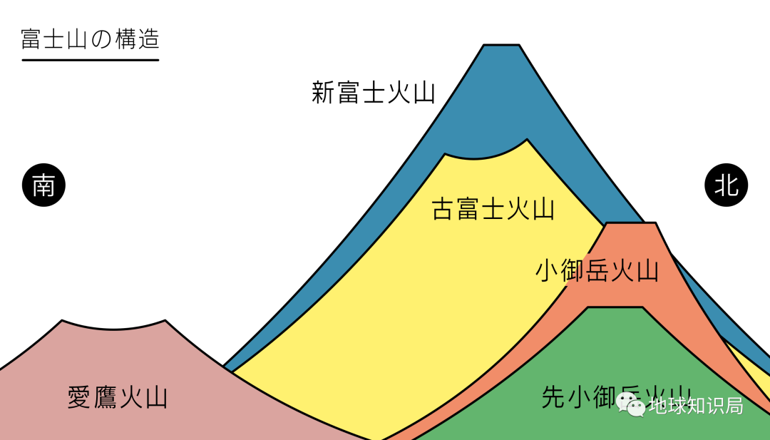 美国黄石公园火山如果爆发_智力火山再次爆发_富士山火山爆发