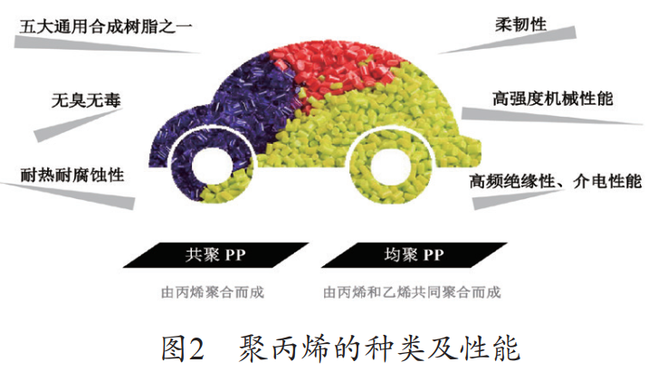 聚丙烯是什么材料_聚丙烯pp是什么材料_聚丙烯发泡材料