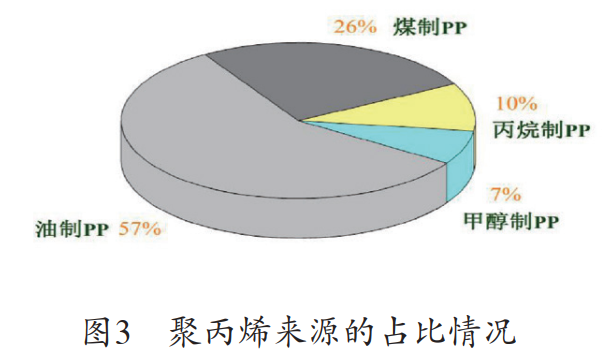 聚丙烯发泡材料_聚丙烯是什么材料_聚丙烯pp是什么材料