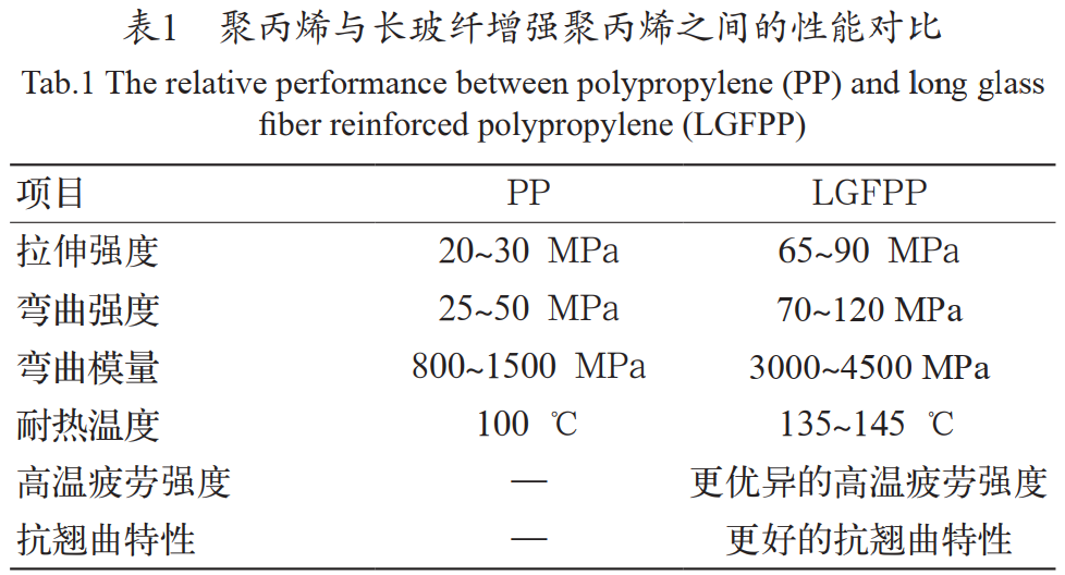 聚丙烯是什么材料_聚丙烯pp是什么材料_聚丙烯发泡材料