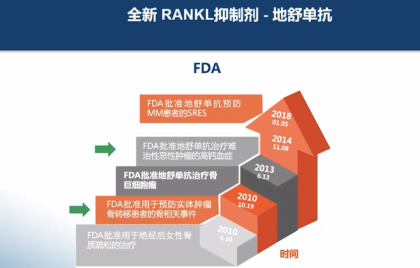 布罗舒单抗_从香港带地诺单抗到内地_地舒单抗