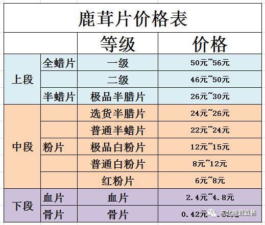 鹿茸价格_长白山鹿茸价格_梅花鹿 鹿茸 价格